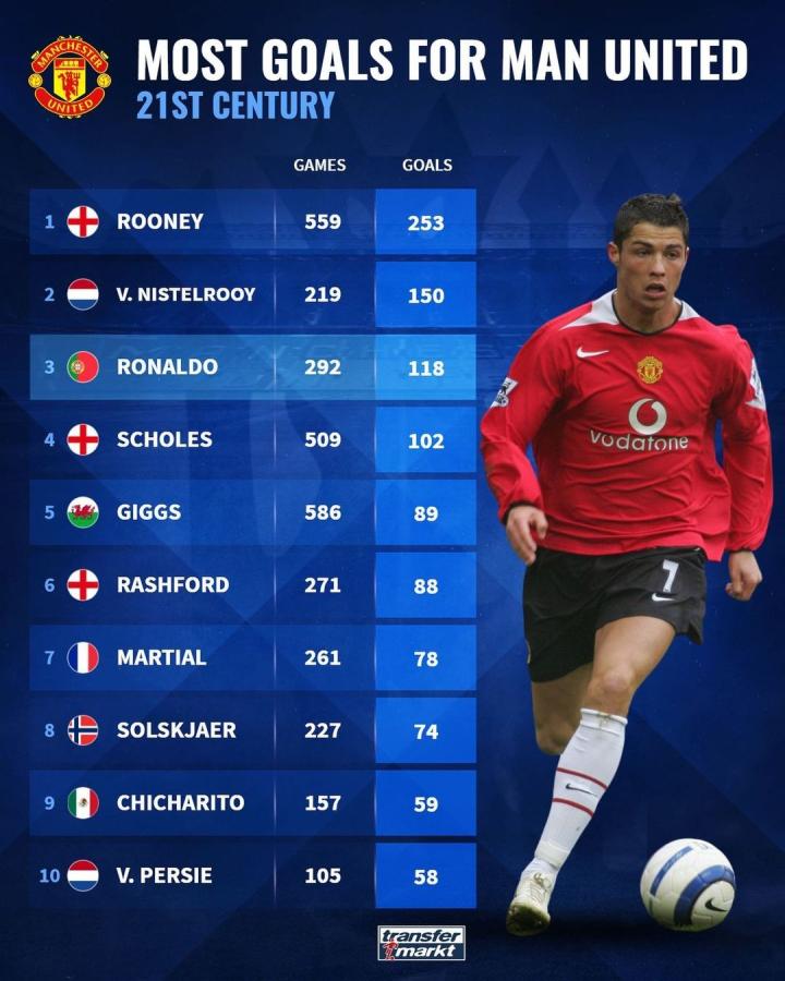 阿诺德有望 阿诺德有望