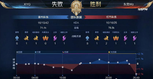 宣示了自己 宣示了自己